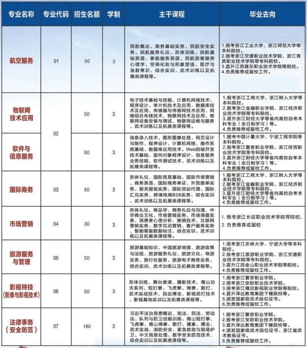 湖州清泉职业高级中学2023开设专业一览